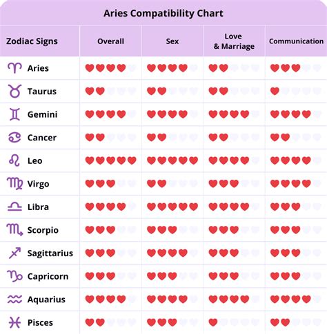 Aries Man: Traits, Compatibility, and More